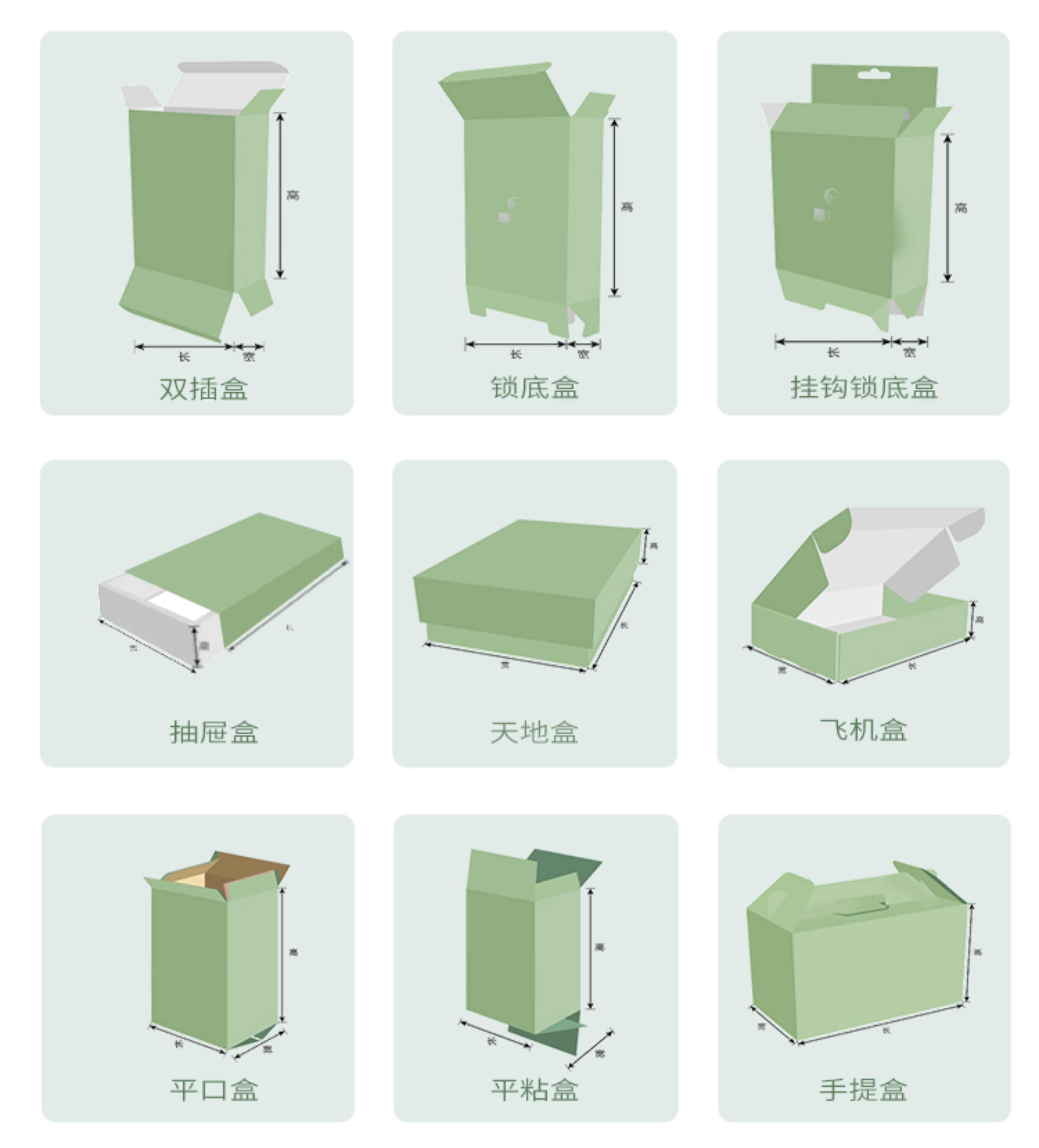 市面上的包裝基本盒型整理介紹